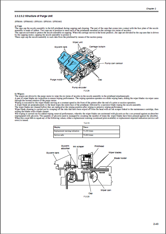 Canon ImagePROGRAF iPF8300 8300S 8000 Service Manual-4